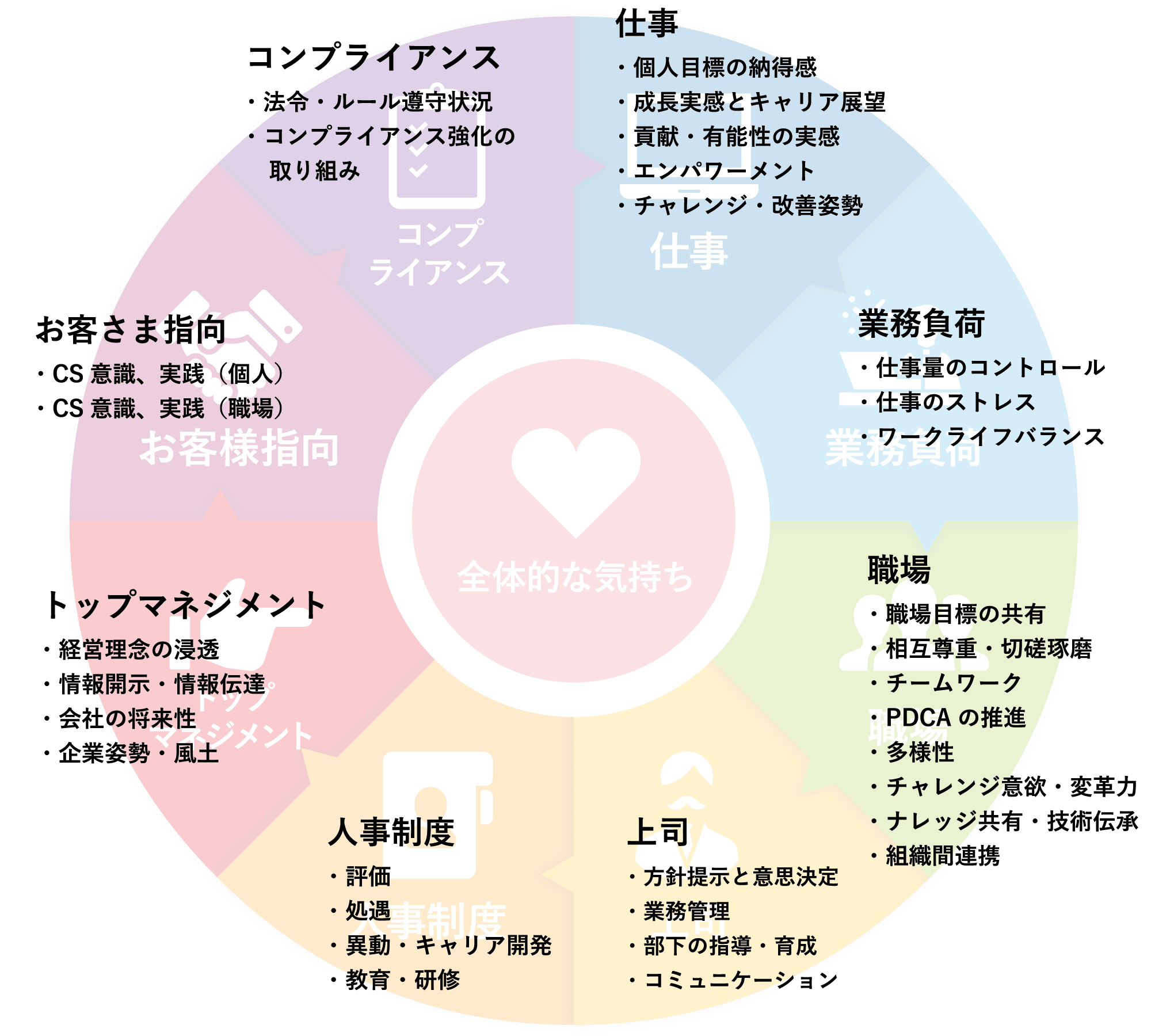 ES調査のアウトライン