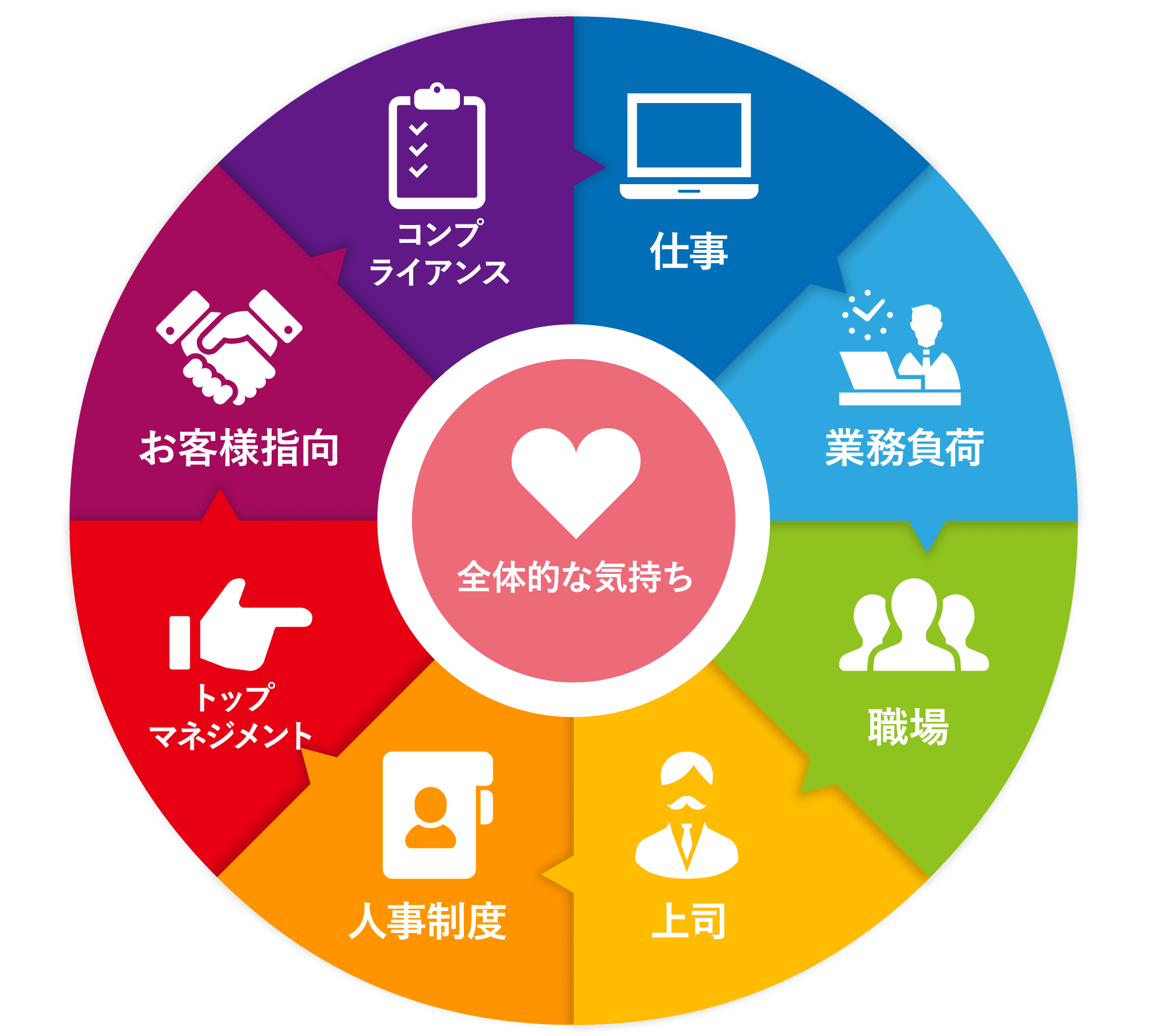 ES調査のアウトライン