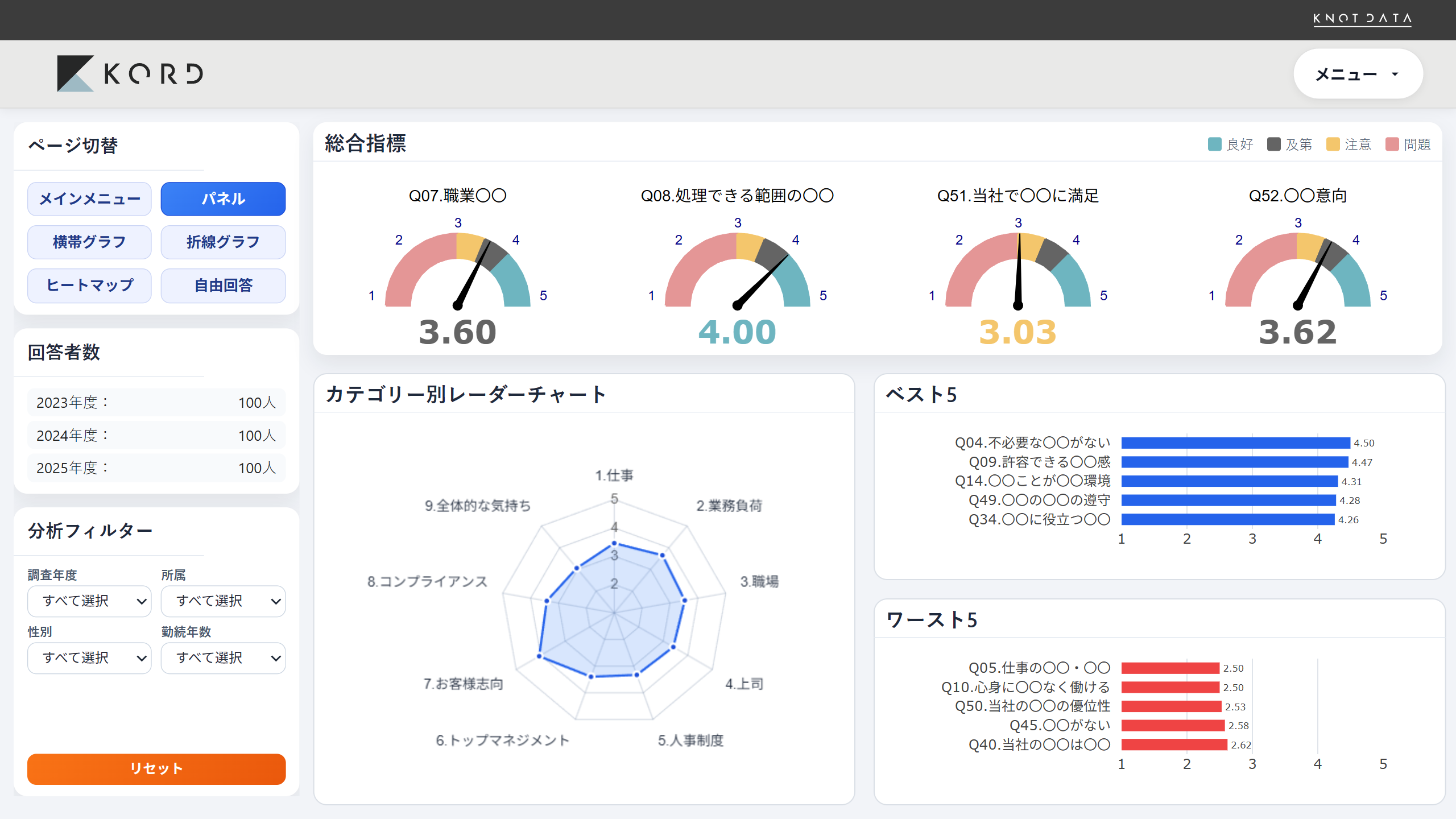 KORDダッシュボード画面のサンプル