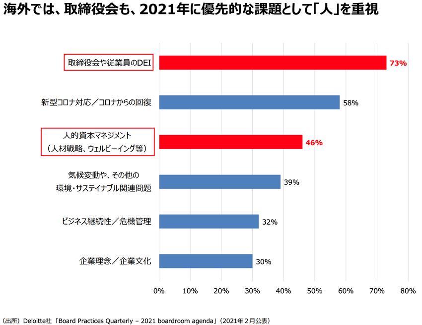 出典：経済産業省