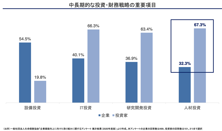 出典：金融庁